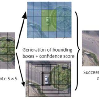 Yolo Algorithm Icon 的图像结果