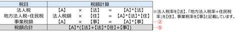 Image result for Example of Computer Based Databases