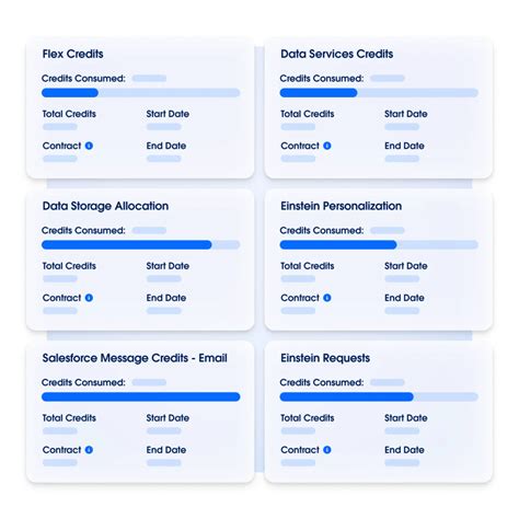 Optimise Your Consumption | Salesforce IN