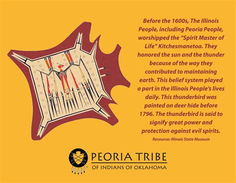 Peoria Tribe Of Indians of Oklahoma