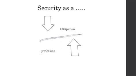 Image result for Basic Principles of Security