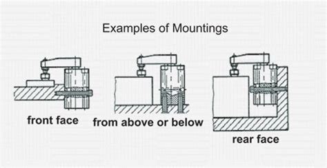 PSB Series : Pneumatic, Swing Clamp, Block Version - Double Acting, 4-