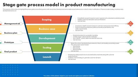 Image result for Stage-Gate Model