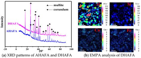 Mechanisms of Separation and Crystal Growth of Mullite Grains during ...