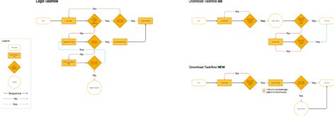 Image result for Figma Task Flow Design Tutorial