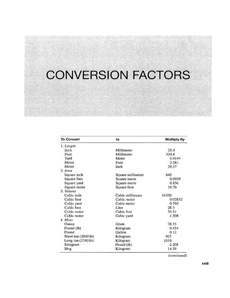 Image result for Length Conversion Factors