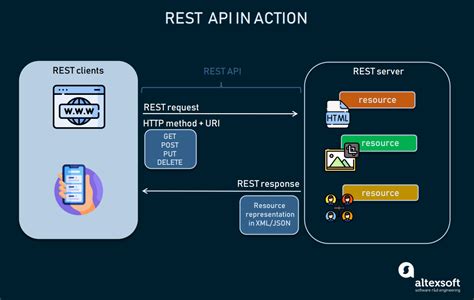 Your Guide to API testing: Postman, Newman & Jenkins - anteelo