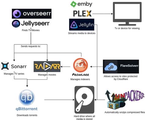 Image result for How to Make a Media Server in JavaScript