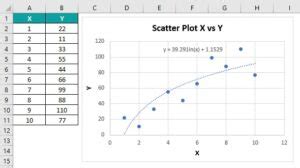 Image result for Non Linear Optimization Using Excel