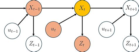 Image result for Recursive Bayesian Estimation