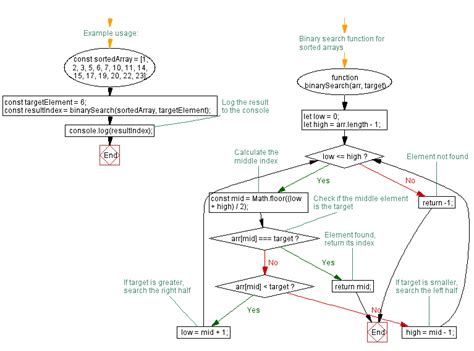 Image result for How to Write Search Function in JavaScript