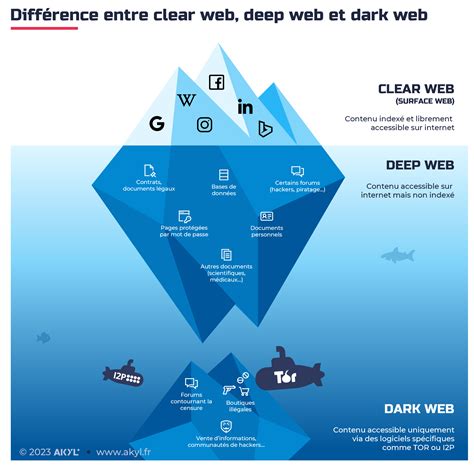 Qu'est-ce que le dark web ? Au-delà des clichés, le dark web expliqué ...