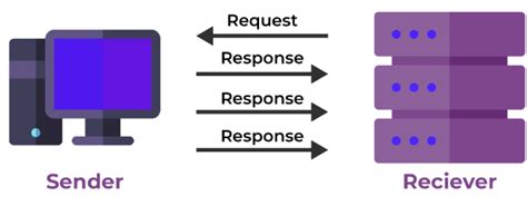 Differences between TCP and UDP - Computer Networks - Computer Science ...