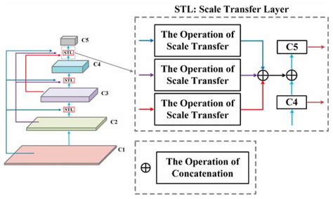 UltraHi-PrNet: An Ultra-High Precision Deep Learning Network for Dense ...