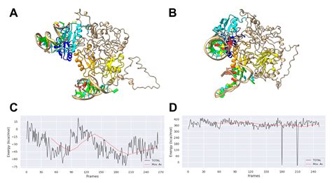 Dissecting the tRNA Fragment tRF3E–Nucleolin Interaction: Implications ...