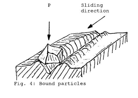 Image result for Lapping