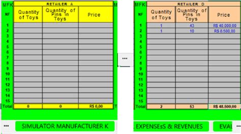Image result for Example of Simple Excel