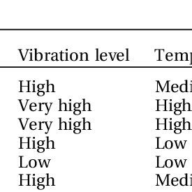 Image result for An Example of an Information Table