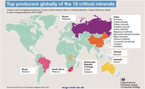 Critical Minerals Shaping Geopolitics In 21st Century – Boundless Ocean ...