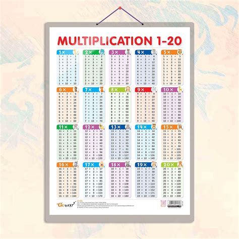 Buy MULTIPLICATION 1 - 20 CHART HARD LAMINATED | Math Magic Unveiled ...