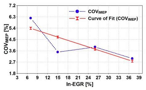 Combustion and Emission Enhancement of a Spark Ignition Two-Stroke ...
