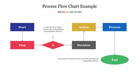 Process Flow Rate Example 的图像结果