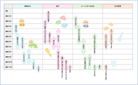 Image result for Comparision of SQL and NoSQL
