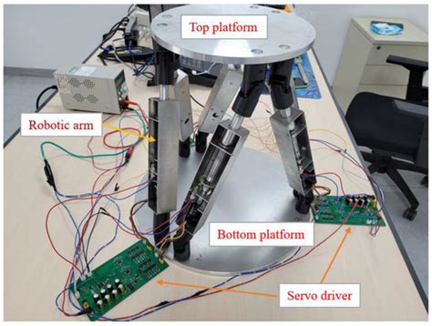 A Novel Architecture of a Six Degrees of Freedom Parallel Platform
