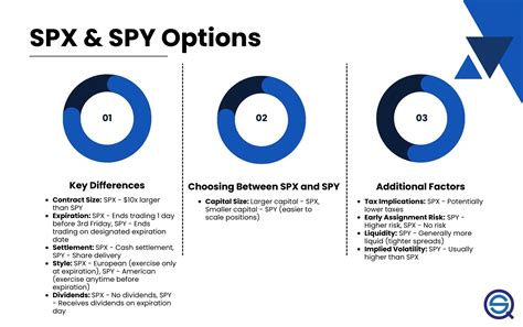 SPX vs SPY: What is the Difference? | ETFs, Index And Options ...