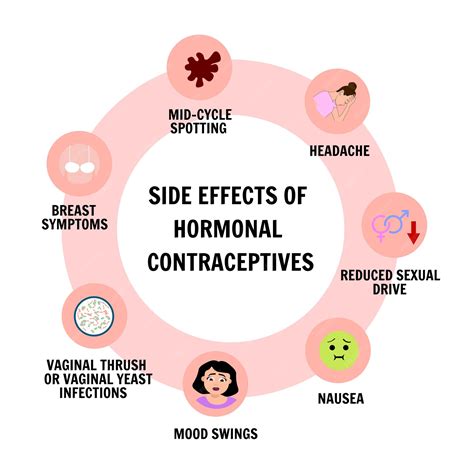 Premium Vector | Medical information side effects of hormonal ...