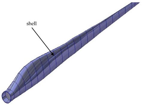 Multiobjective Optimization of Composite Wind Turbine Blade
