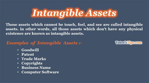 Image result for Intangible Assets with Definite Lives