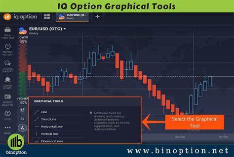 IQ Option Tutorial BLW 的图像结果