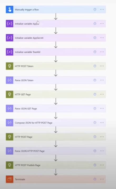 Image result for SharePoint API Sequence Diagram
