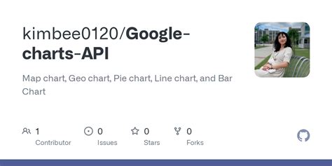 Image result for Google Graph API