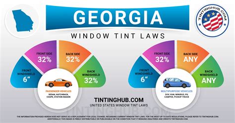 How to Get a Tint Exemption in Georgia? A Complete Guide – TintingHub