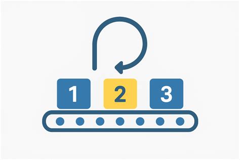 Image result for Bucles Python