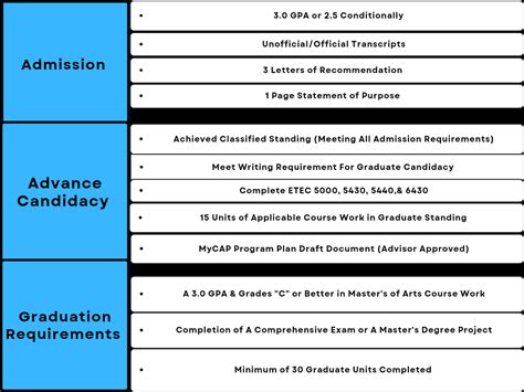 Program of Study Example 的图像结果