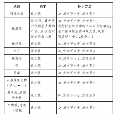 315毒狗粮名单(315晚会曝光名单2021)-百科学社