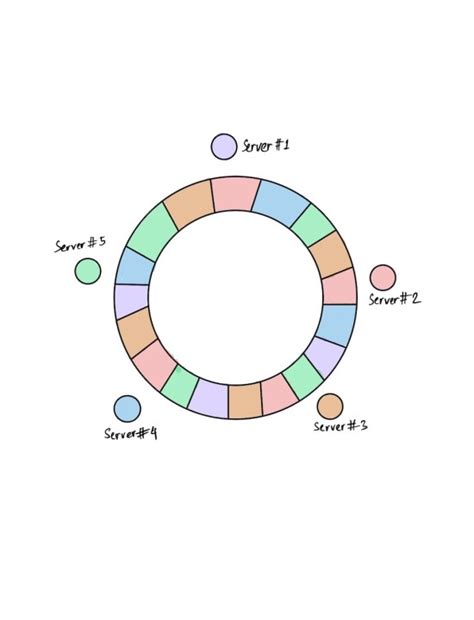 Image result for Hash Consing