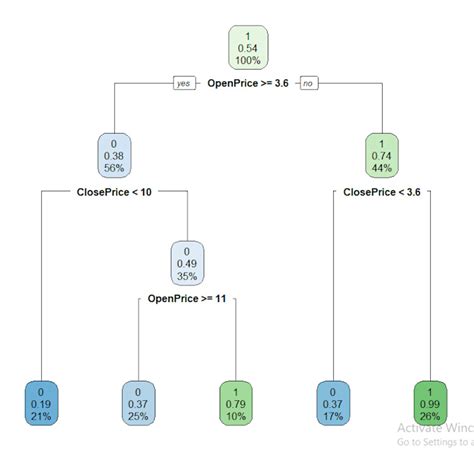 Image result for Machine Learning Text Analysis Python