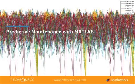 Image result for MATLAB Machine Learning Predictive Mant