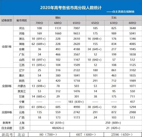 2021年上海市中考分数线排名前10高中成绩盘点 均在700分以上！ - 知乎