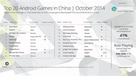 The 20 most popular games of China | App2top