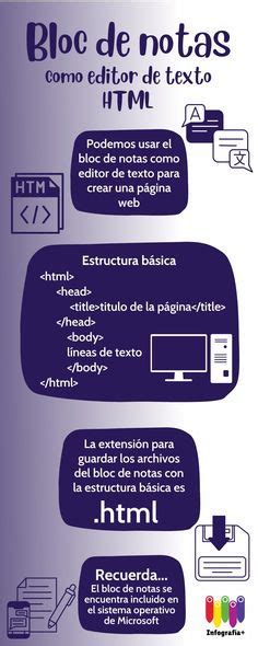Image result for Como Programar Un HTML