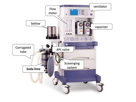 Image result for Anesthesia Machine Procedures