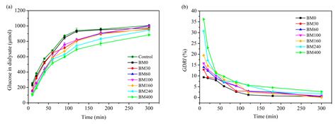 Qualitative and Quantitative Correlation of Microstructural Properties ...
