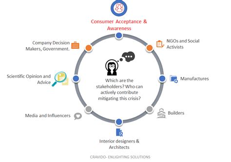 With 7 Indigenous Global Players and Active Collaborations, Can We Put ...
