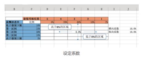 数据&趋势 | 2021年日企调薪率5.8%，人才培养与发展成企业重要发展趋势 - 知乎