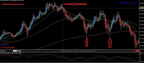 Image result for Three Inside Up Pattern Scanner